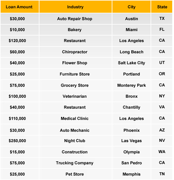 recent-loans-chart